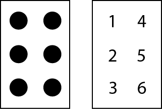 esempio cella braille